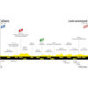 Tour de France 2021: profile stage 13 - source:letour.fr