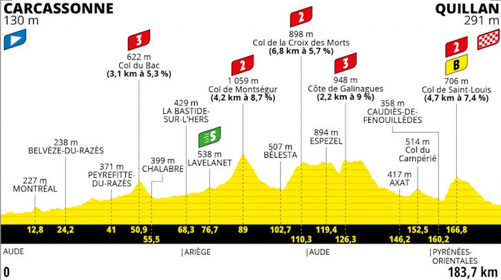 Tour De France 2021 Route And Stages