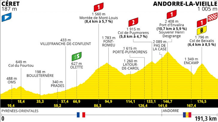 Tour de France 2021 Route stage 15: Céret - Andorra la Vella