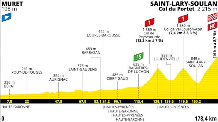 tour de france profile stage 17