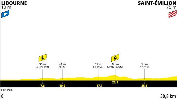 Tour de France 2021 Route stage 20: - Saint-Émilion