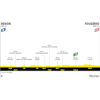 Tour de France 2021: profile 4th stage - source:letour.fr