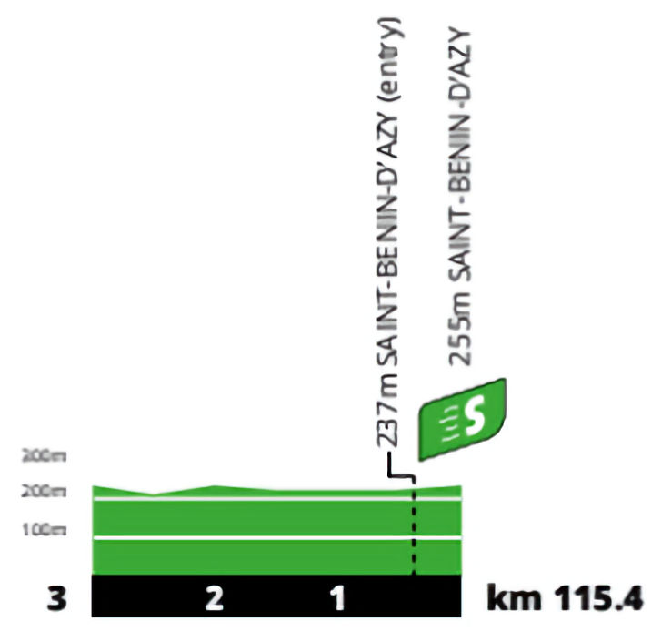 Tour de France 2021: Points competition stage 7