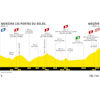 Tour de France 2022: profile stage 10 - source:letour.fr