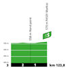 Tour de France 2022 stage 10: intermediate sprint, profile - source:letour.fr