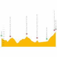 Tour de France 2022: live tracker stage 10