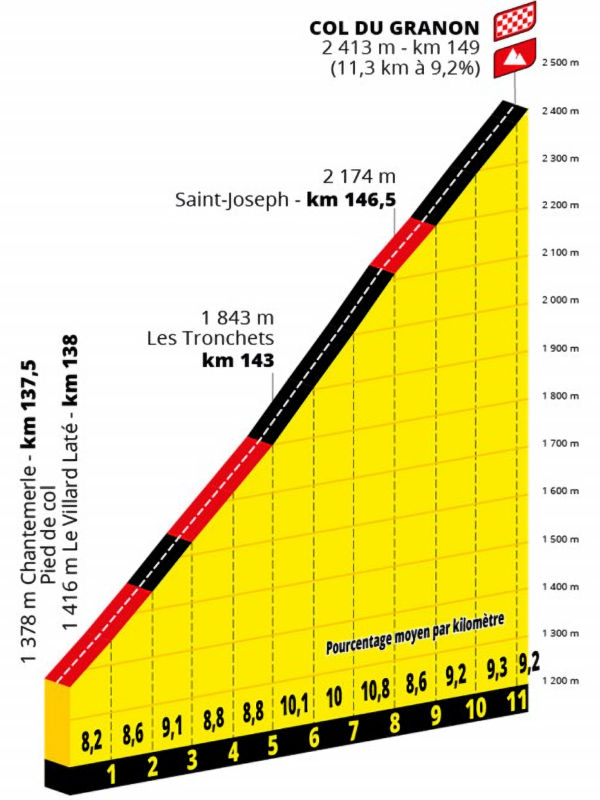Tour de France 2022: Live report stage 11