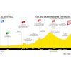 Tour de France 2022 stage 11: profile - source:letour.fr