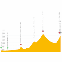 Tour de France 2022: live tracker stage 11