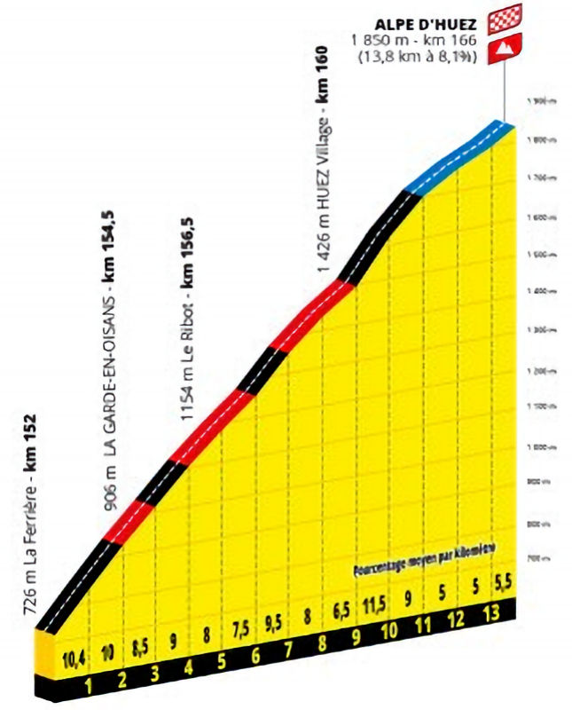 Alpe D'huez Tour De France 2023