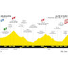 Tour de France 2022: profile 12th stage - source:letour.fr