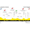 Tour de France 2022: profile 13th stage - source:letour.fr