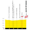Tour de France 2022 stage 13: finale, profile - source:letour.fr