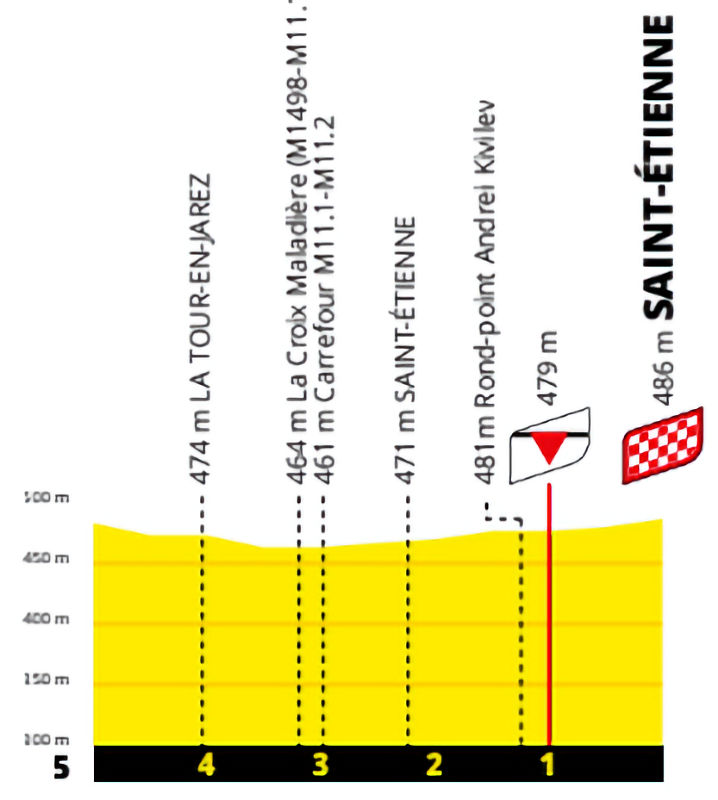 stage-13-profile-finale.jpg