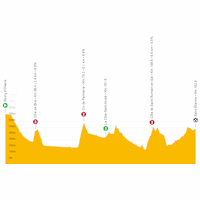 Tour de France 2022: live tracker stage 13