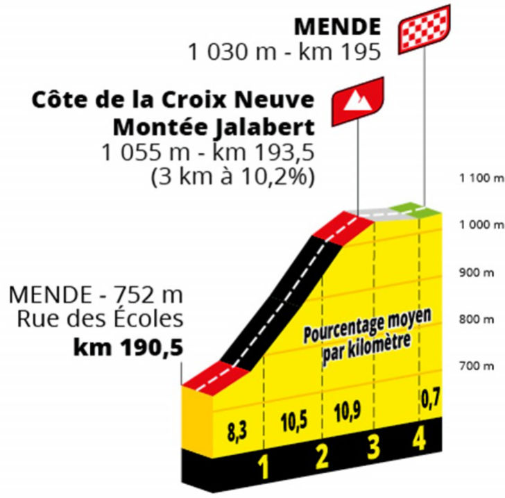 Calendrier Staps Saint Etienne 2023 2024 Tour De France 2022 Route Stage 14: Saint-Étienne - Mende