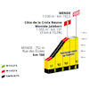 Tour de France 2022 stage 14: finale, profile - source:letour.fr