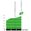 Tour de France 2022 stage 14: intermediate sprint, profile - source:letour.fr