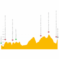 Tour de France 2022: live tracker stage 14
