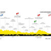 Tour de France 2022: profile 15th stage - source:letour.fr