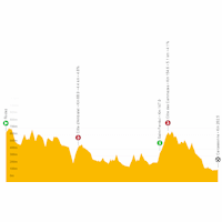 Tour de France 2022: live tracker stage 15