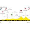 Tour de France 2022 Route stage 16: Carcassonne – Foix