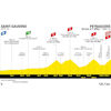 Tour de France 2022 Route stage 17: Saint-Gaudens – Peyragudes