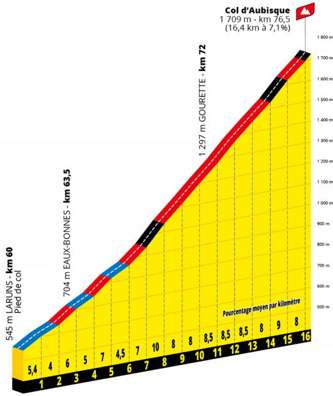 stage-18-aubisque.jpg