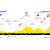 Tour de France 2022: profile stage 18 - source:letour.fr