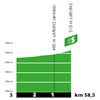 Tour de France 2022 stage 18: intermediate sprint, profile - source:letour.fr