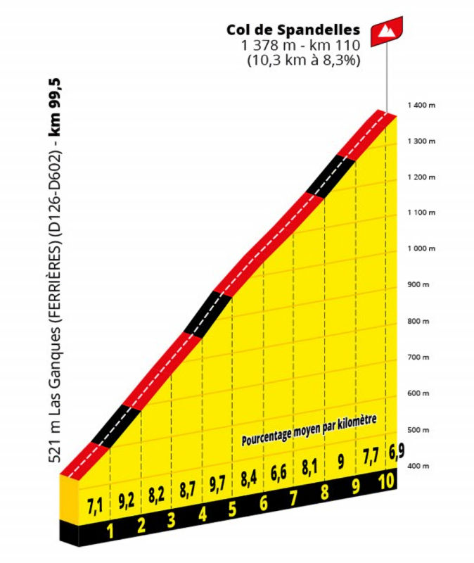 stage-18-spandelles.jpg