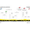 Tour de France 2022: profile 19th stage - source:letour.fr