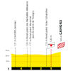 Tour de France 2022 stage 19: finale, profile - source:letour.fr