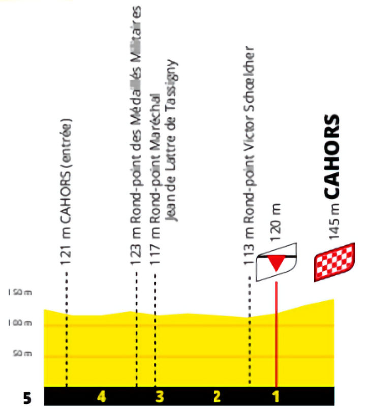 stage-19-profile-finale.jpg