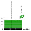Tour de France 2022 stage 19: intermediate sprint, profile - source:letour.fr