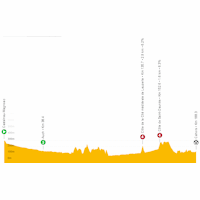 Tour de France 2022: live tracker stage 19
