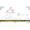 Tour de France 2022: profile 2nd stage - source:letour.fr