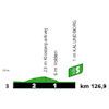 Tour de France 2022 stage 2: intermediate sprint, profile - source:letour.fr