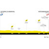 Tour de France 2022: profile stage 20 - source:letour.fr