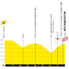 Tour de France 2022 stage 20: finale, profile - source:letour.fr