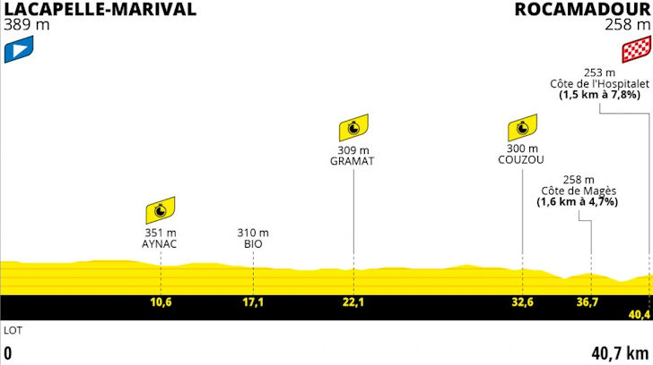 Tour de France 2022 Route stage 20: - Rocamadour