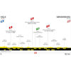Tour de France 2022 Route stage 3: Vejle – Sønderborg