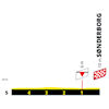 Tour de France 2022 stage 3: finale, profile - source:letour.fr