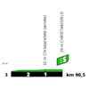 Tour de France 2022 stage 3: intermediate sprint, profile - source:letour.fr