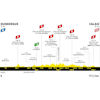 Tour de France 2022: profile 4th stage - source:letour.fr