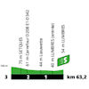 Tour de France 2022 stage 4: intermediate sprint, profile - source:letour.fr