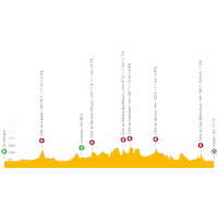 Tour de France 2022: live tracker stage 4