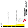Tour de France 2022 stage 5: finale, profile - source:letour.fr
