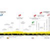 Tour de France 2022 Route stage 6: Binche – Longwy