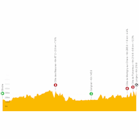 Tour de France 2022: live tracker stage 6